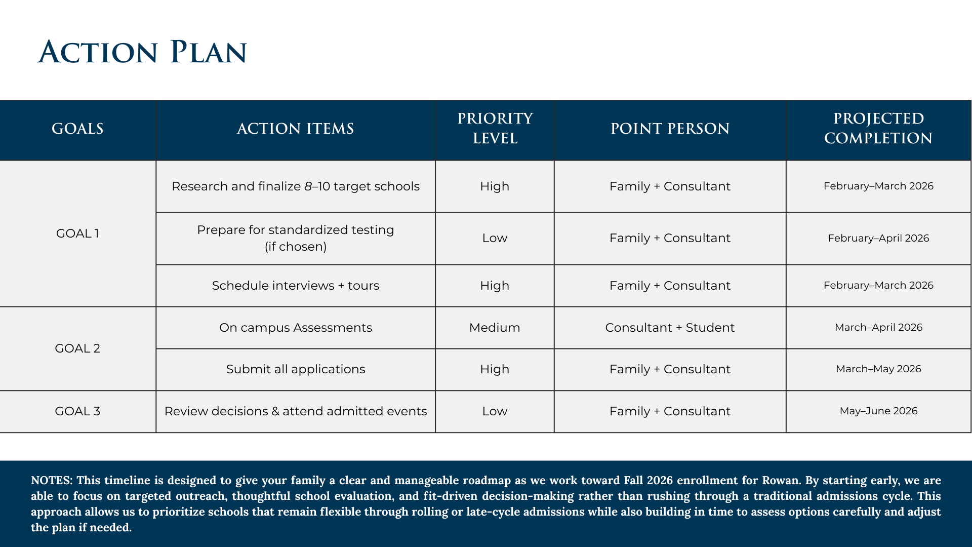 Student action plan